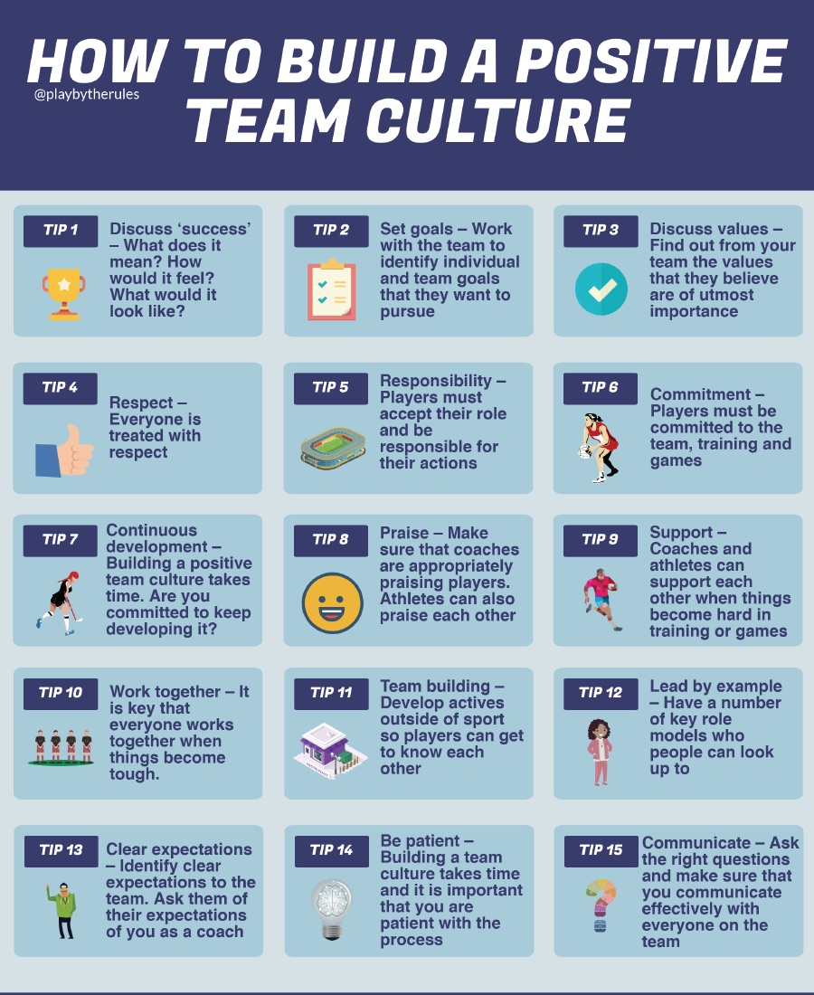 How to build a positive team culture infographic
