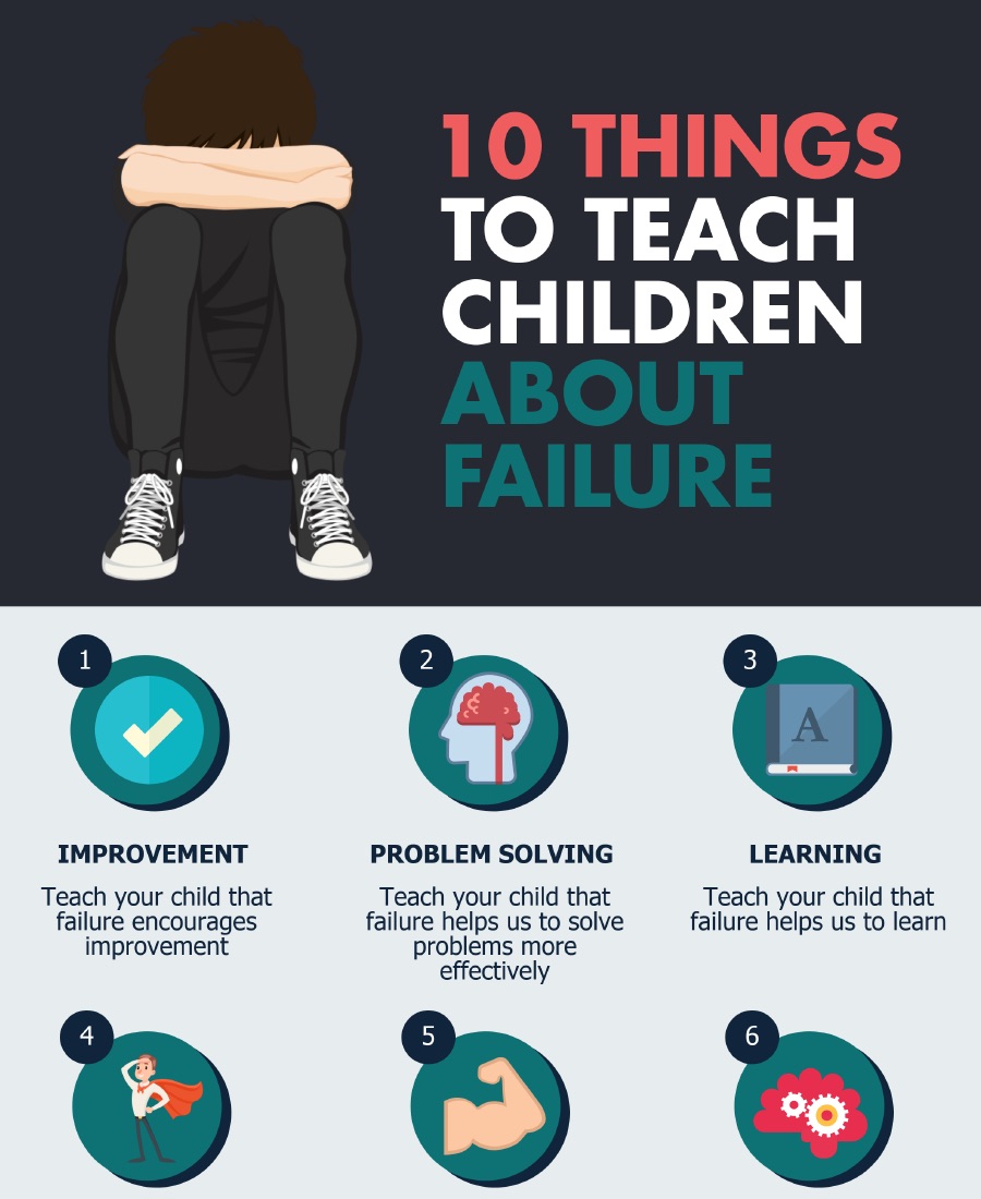10 things to teach children about failure