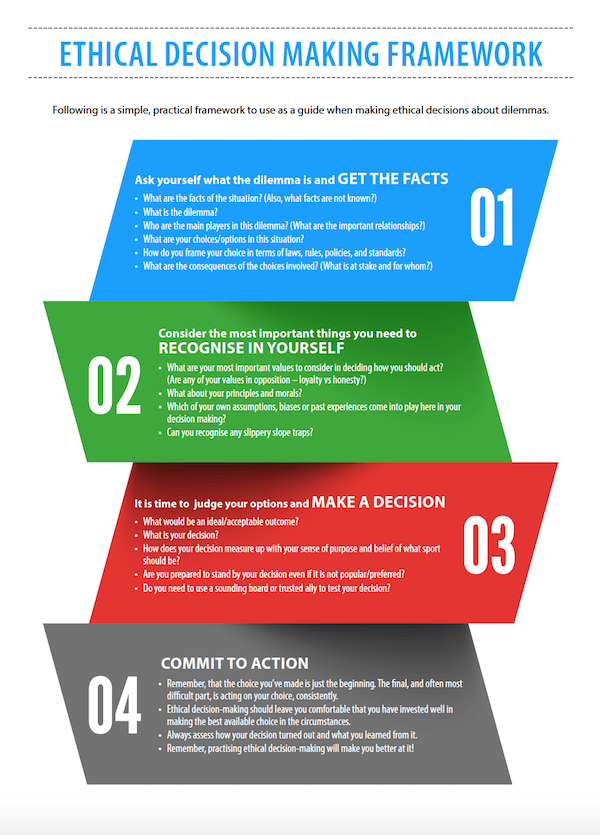 How Do You Decide Which Ethical Framework To Use Talon Has Oconnell   Edm.ashx